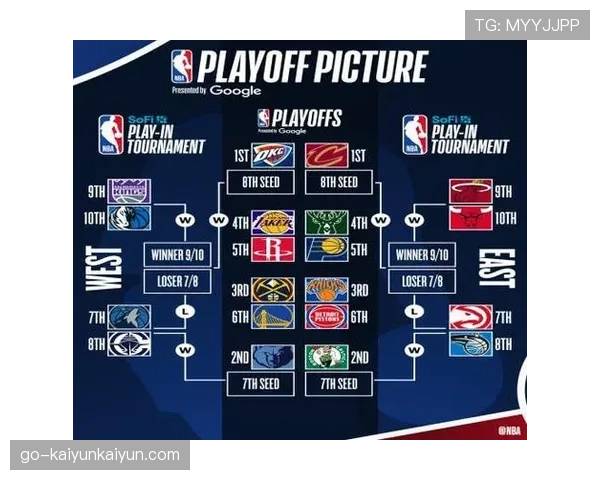 西部附加赛区混战前瞻：勇士、湖人、火箭剩余赛程解析